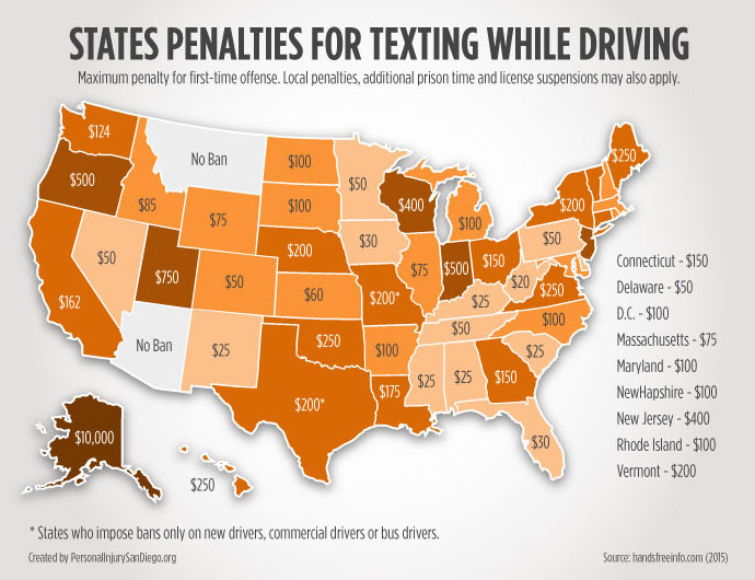 States with penalties for texting while driving.